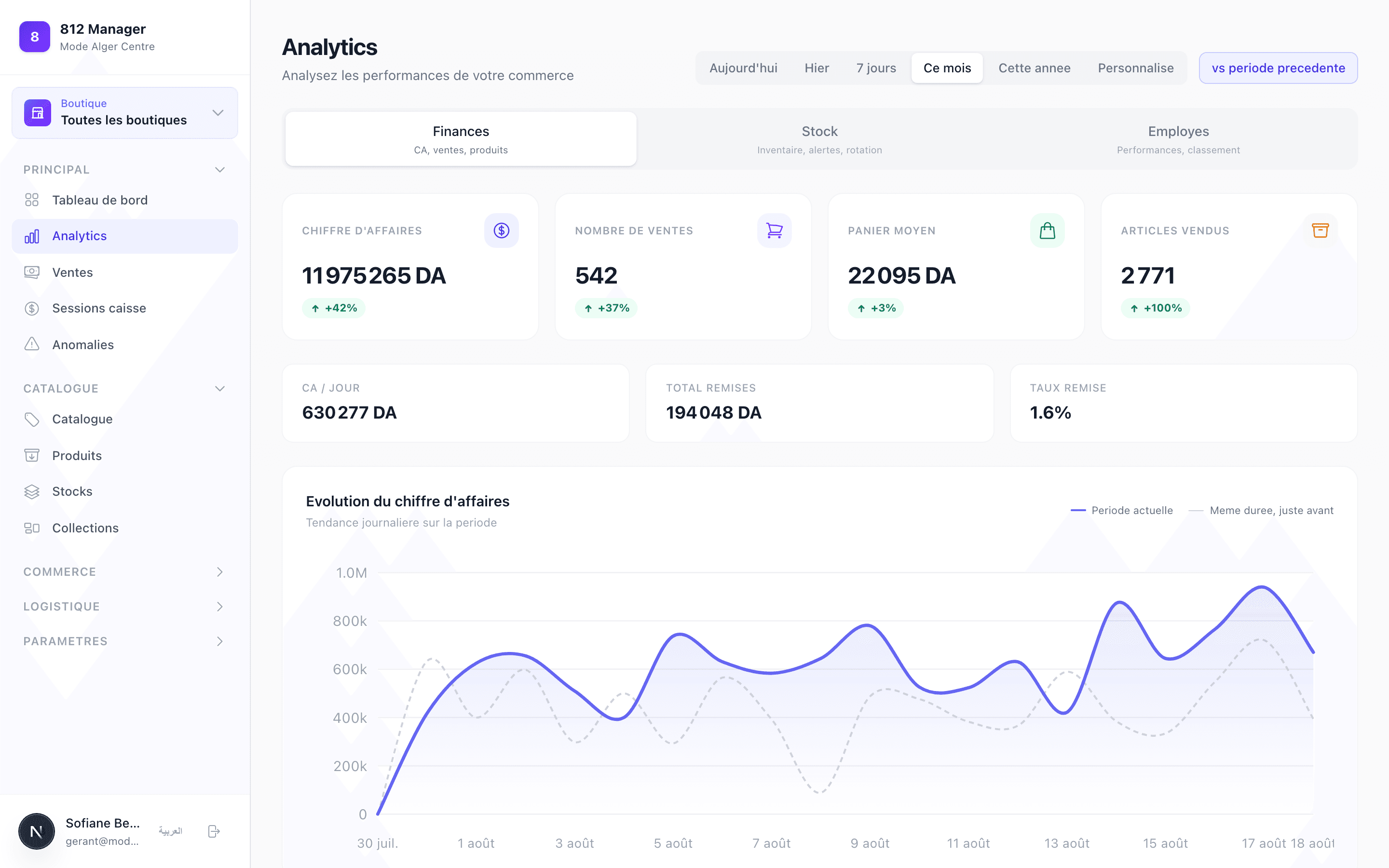 Analytics — evolution CA, KPIs, tendances