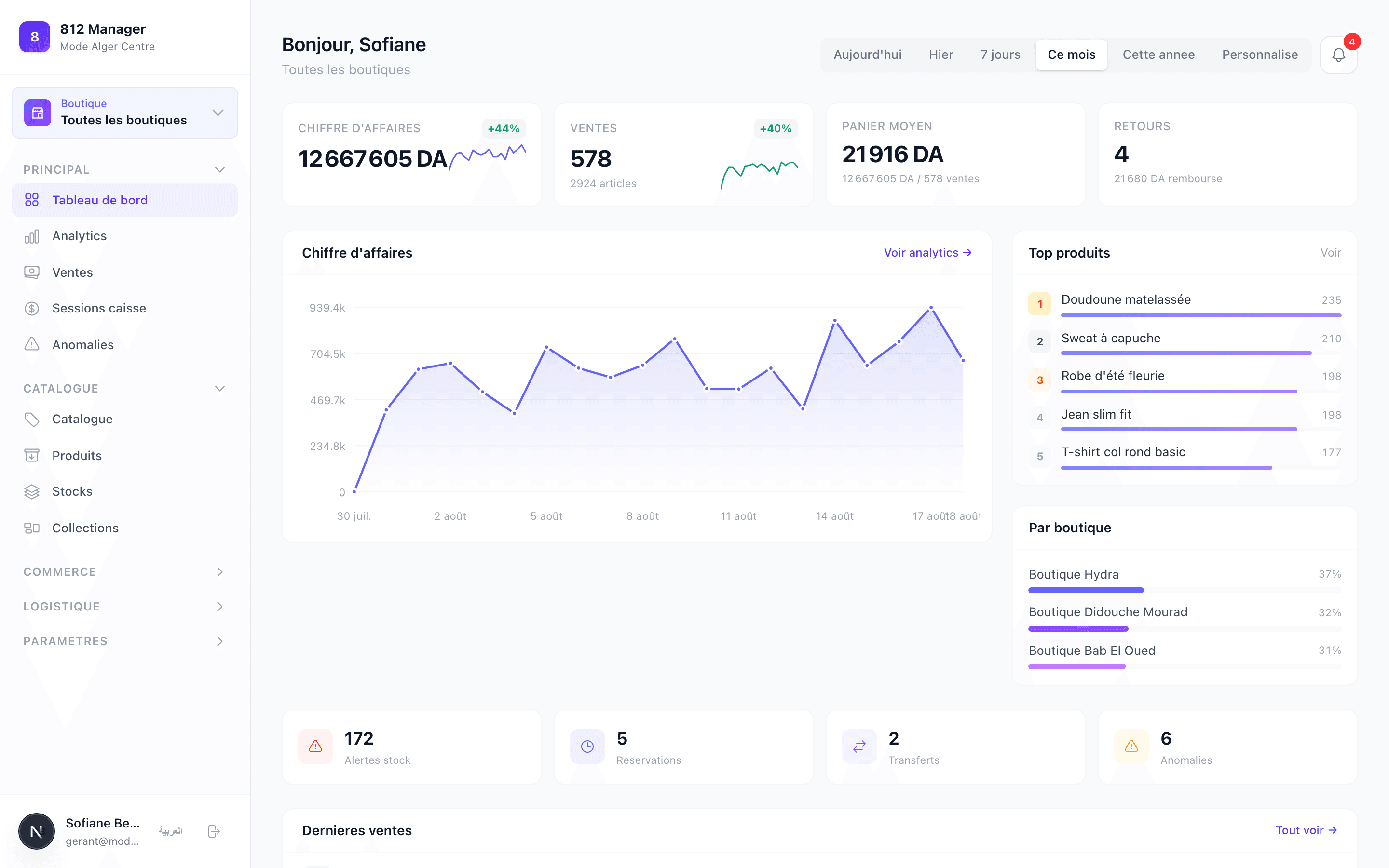 Dashboard 812 — chiffre d'affaires, ventes, top produits